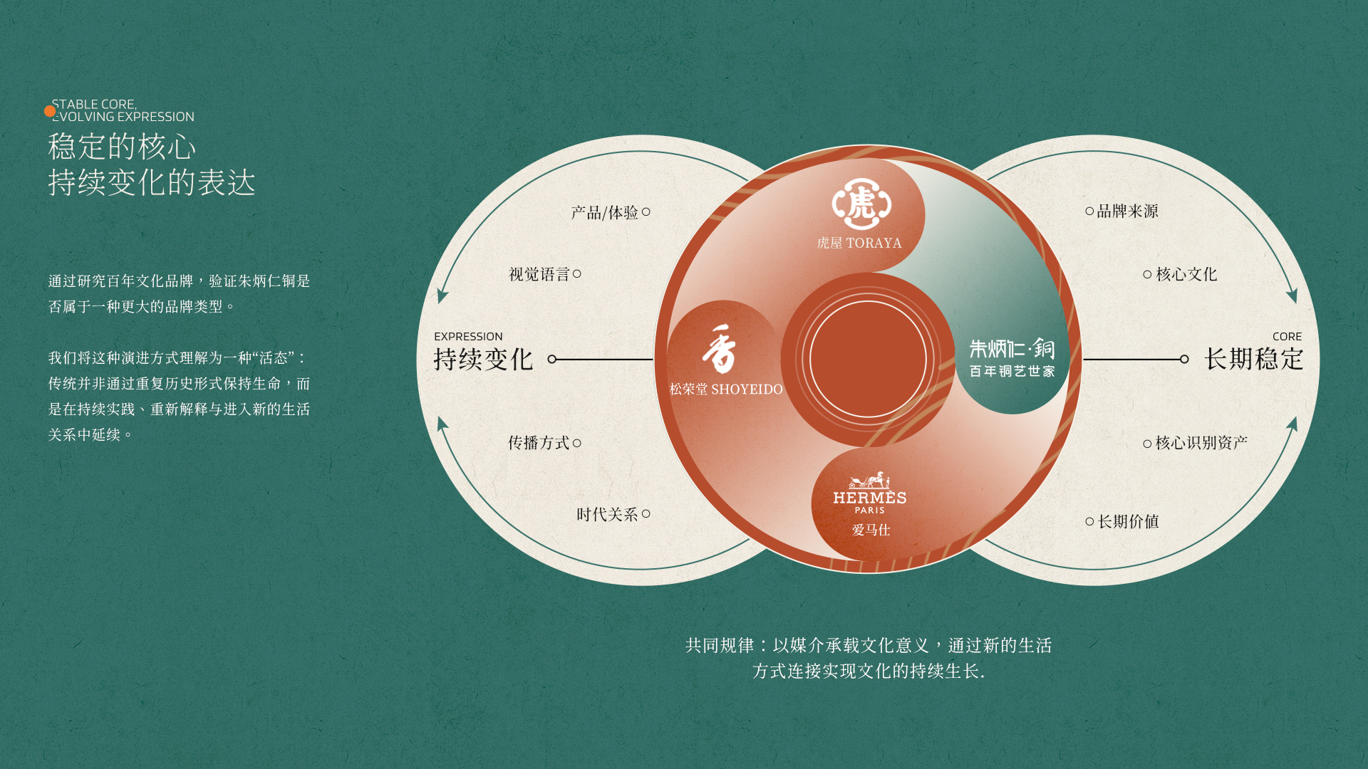 朱炳仁铜品牌升级案例 · 原稿 05