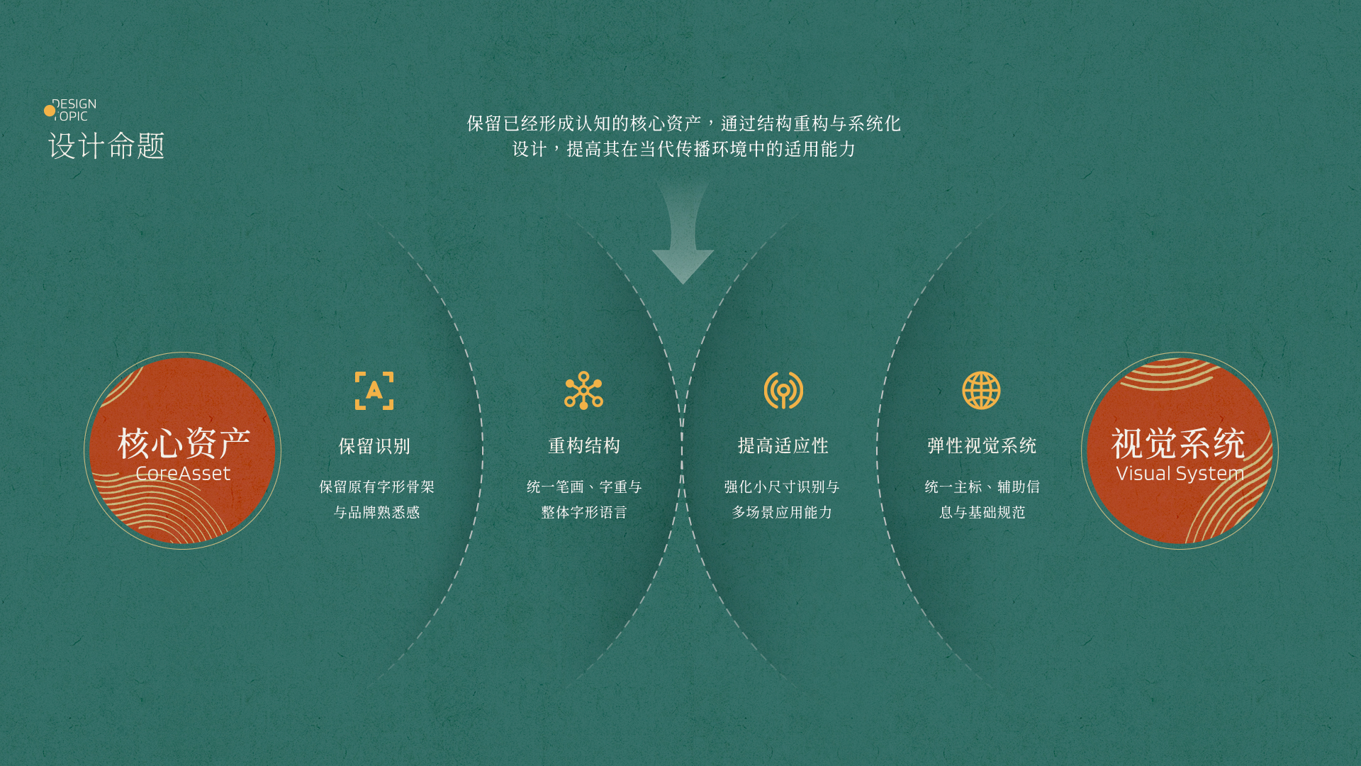 朱炳仁铜品牌升级案例 · 原稿 08